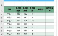 两个数的差异率怎么算(差异率计算方法:如何计算两个数的差异率?)
