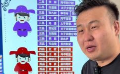 唐朝尚书右丞是什么(唐朝尚书右丞的职责及地位是什么?)
